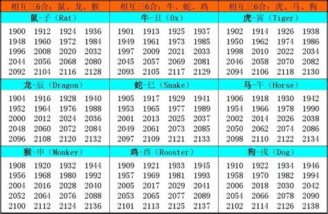 1982年属相|生肖表 十二生肖顺序排序 12属相生肖对照表